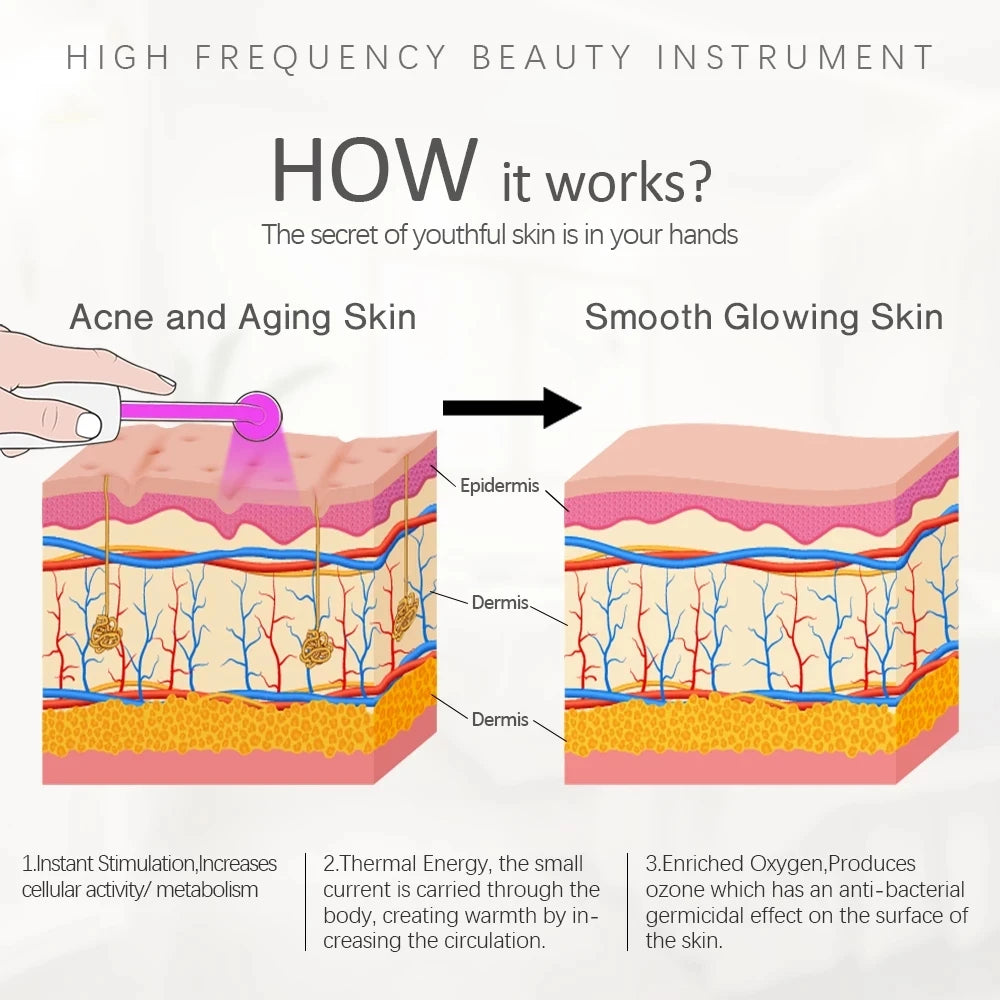 Portable High Frequency Skin Therapy Wand Electrotherapy Comb Tightening Acne Spot Scar Remover Face Massage Aesthetic Equipment