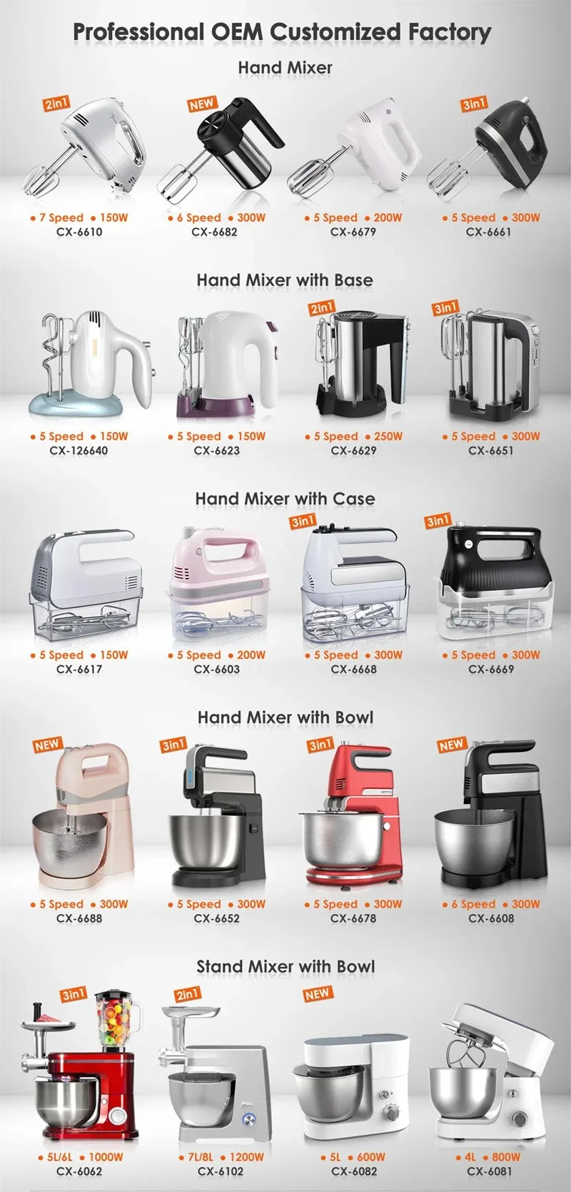 Custom Home Kitchen Electrica Batidora De Mano 7 Speed Food Flour Dough Cake Egg Beaters Handmixers Electric Held Hand Mixers