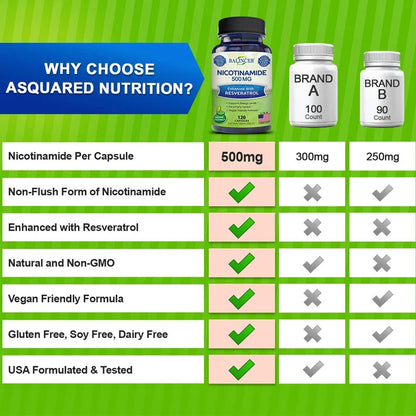 Niacinamide & Resveratrol Capsules - Vitamin B3 500 Mg - Supports Skin Cell Health and Energy