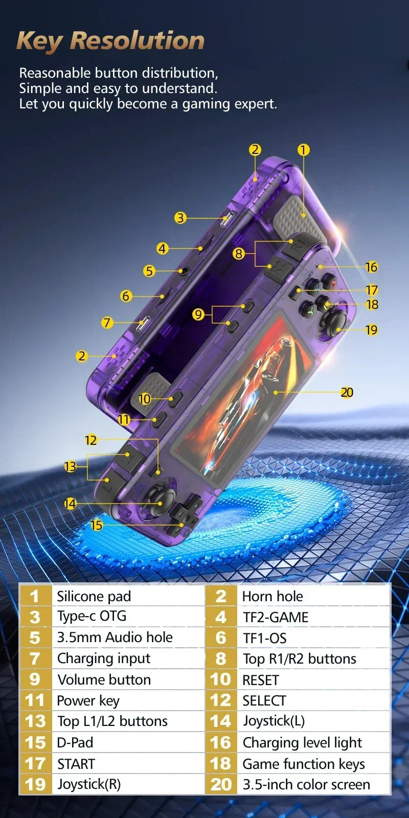 15000+ Ready Games! 3.5" IPS Retro Handheld Console RK3326, 3000mAh Long Play original ARKOS Blue R36H 64GB 128GB