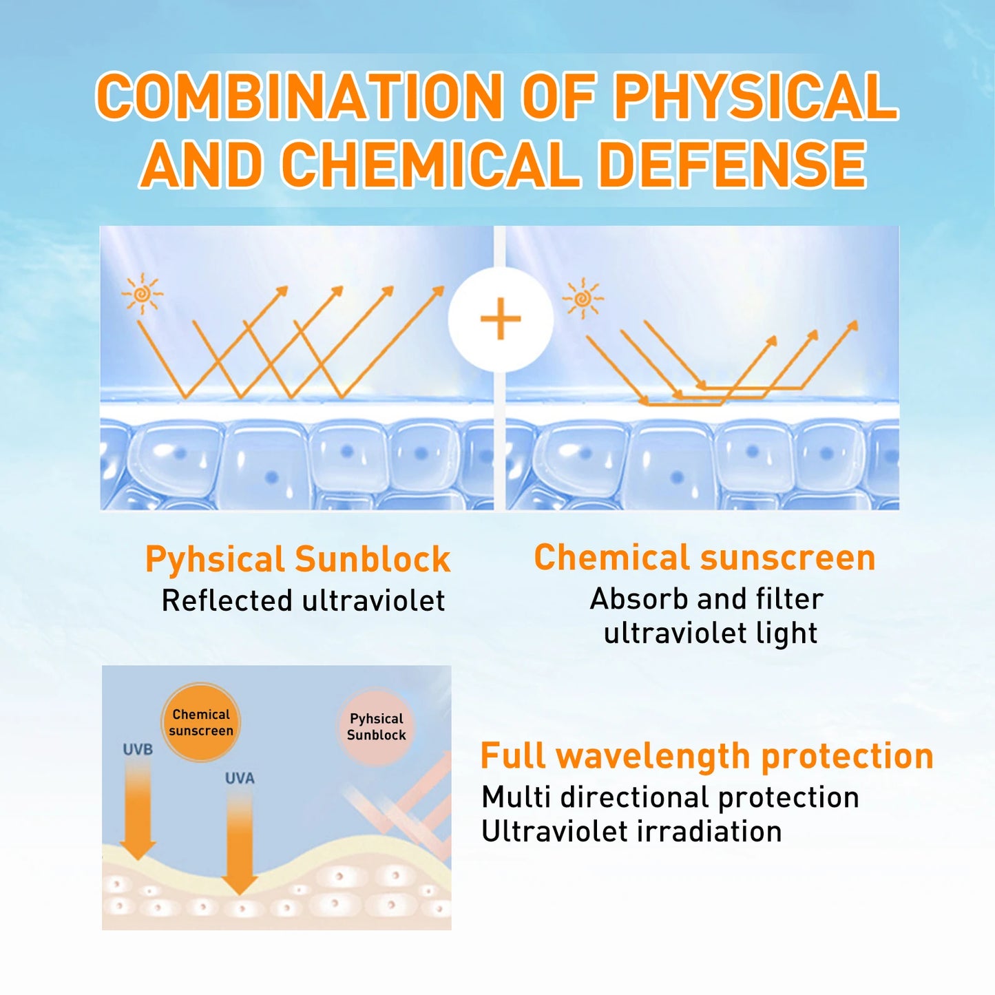 Mild Sunblock Cream Protect Skin Nourishing Moisturizing Repair Damaged Skin Natural Sunscreen Lotion For Summer Beach Outdoors