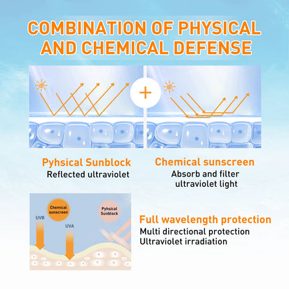 Mild Sunblock Cream Protect Skin Nourishing Moisturizing Repair Damaged Skin Natural Sunscreen Lotion For Summer Beach Outdoors