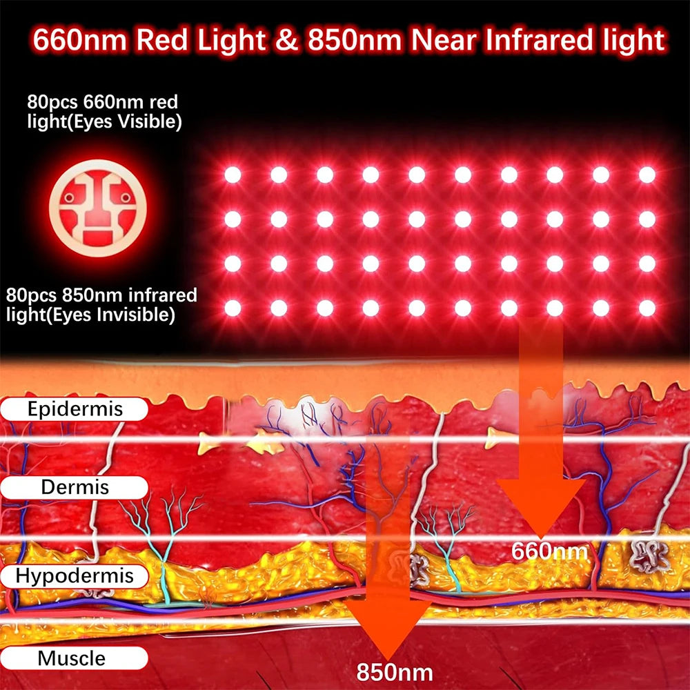 Red Light Therapy for Hand Pain Relief with 660nm Red & 850nm Infrared Light,Rechargeable LED Near Infrared Light Therapy Glove