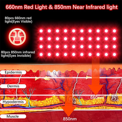 Red Light Therapy for Hand Pain Relief with 660nm Red & 850nm Infrared Light,Rechargeable LED Near Infrared Light Therapy Glove