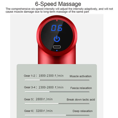 Fascia Gun Muscle Massagers Pistol Vibration Penetration Deep Tissue Massage Gun Shock Body Neck Massager Relaxation Treatment