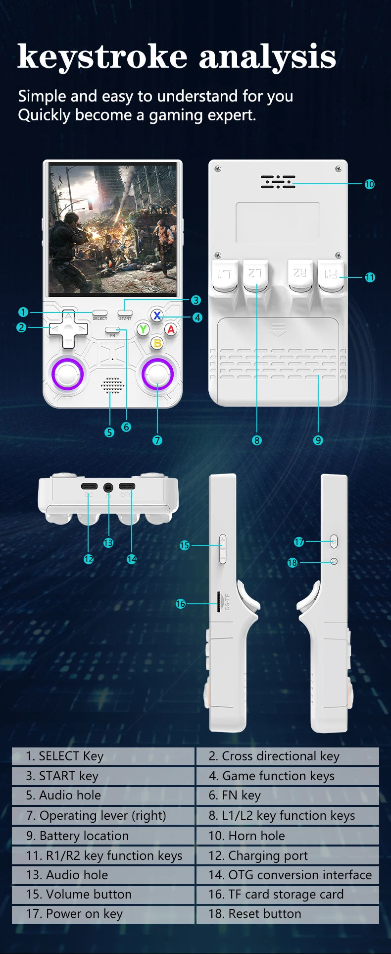 R36 Ultra Console Portable Retro Game 4‘’ IPS Screen Handheld Game Players Emulator Pocket Video Player 64G 128G 20000+ Games